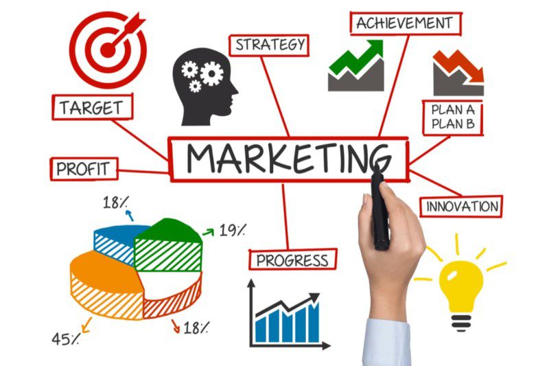 Marketing impact and client results